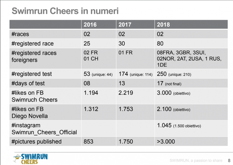 swimrun cheers in numeri