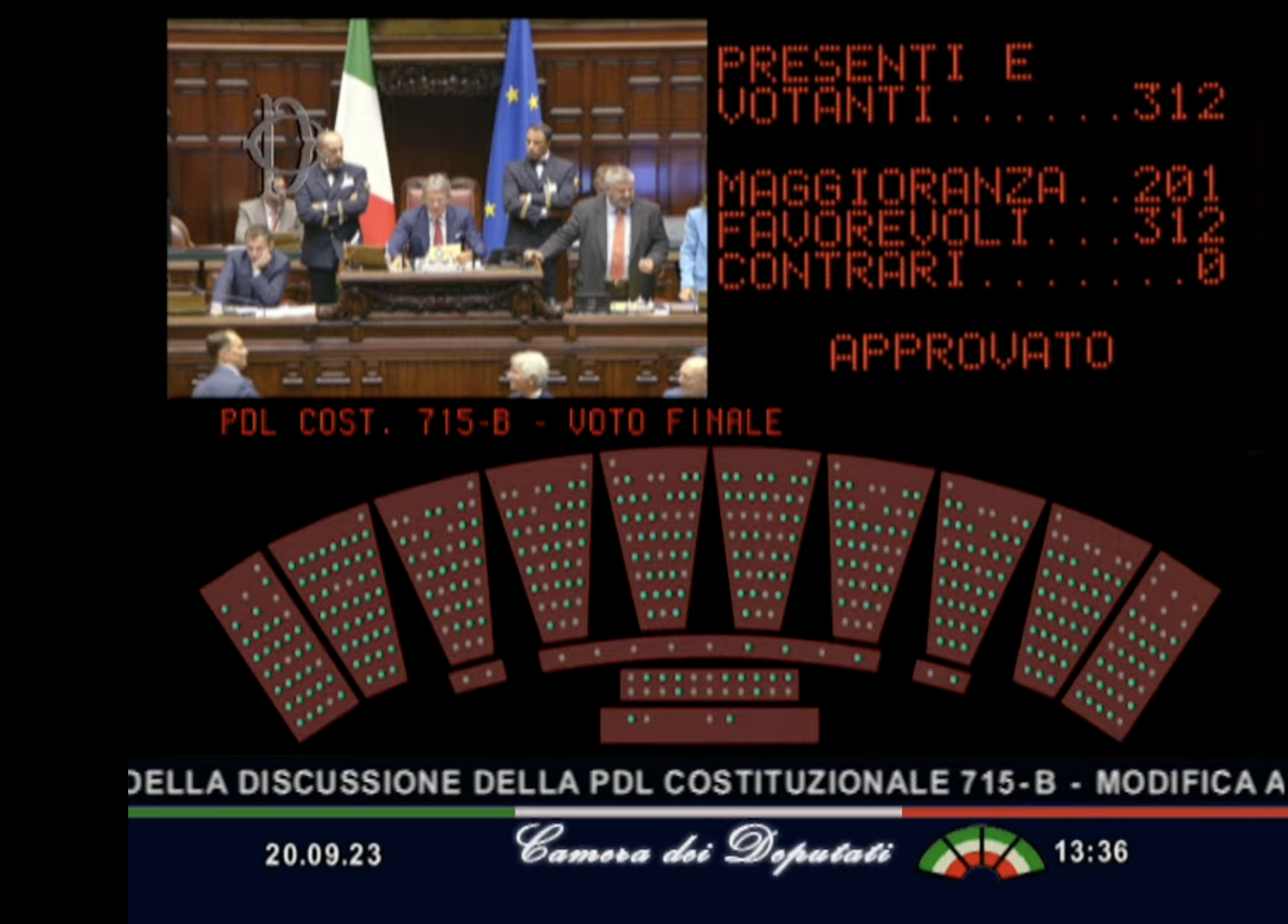 Il voto della Camera all'unanimità